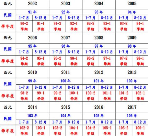 91年是什麼年|民國91年是西元幾年？民國91年是什麼生肖？民國91年幾歲？